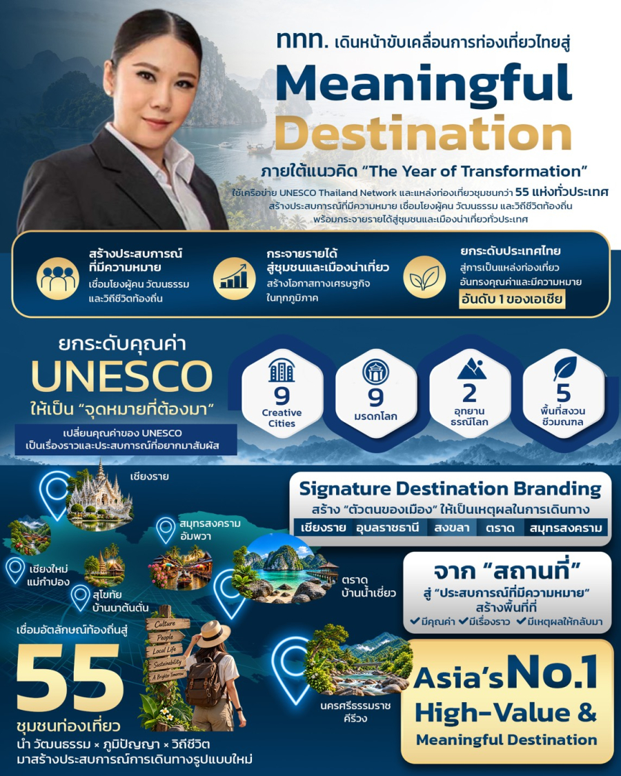 จากชุมชนสู่ Meaningful Destination… ททท. ใช้ UNESCO Network และ 55 แหล่งท่องเที่ยว สร้างเหตุผลใหม่ให้คนออกเดินทาง