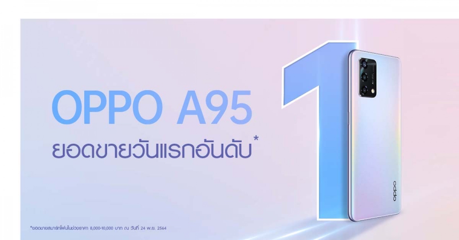 กระแสตอบรับท่วมท้น! OPPO A95 สุดยอดสมาร์ทโฟนให้คุณสมาร์ทไปให้สุดฟอร์ม ขึ้นแท่นสมาร์ทโฟนที่มียอดขายอันดับ 1 ตั้งแต่วันแรกที่เริ่มจำหน่าย
