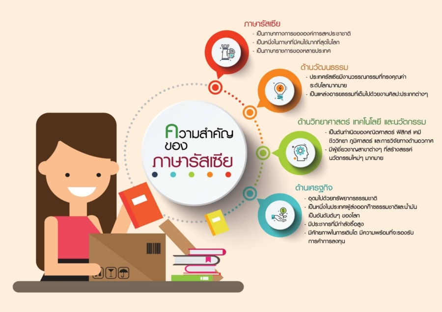 งานเผยแพร่ความรู้ เกี่ยวกับทุนรัฐบาลรัสเซีย และหลักสูตรวิชาภาษารัสเซีย